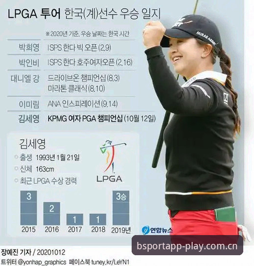 冲击三连冠还有三大悬念？KPMG女子PGA赛前深度评测